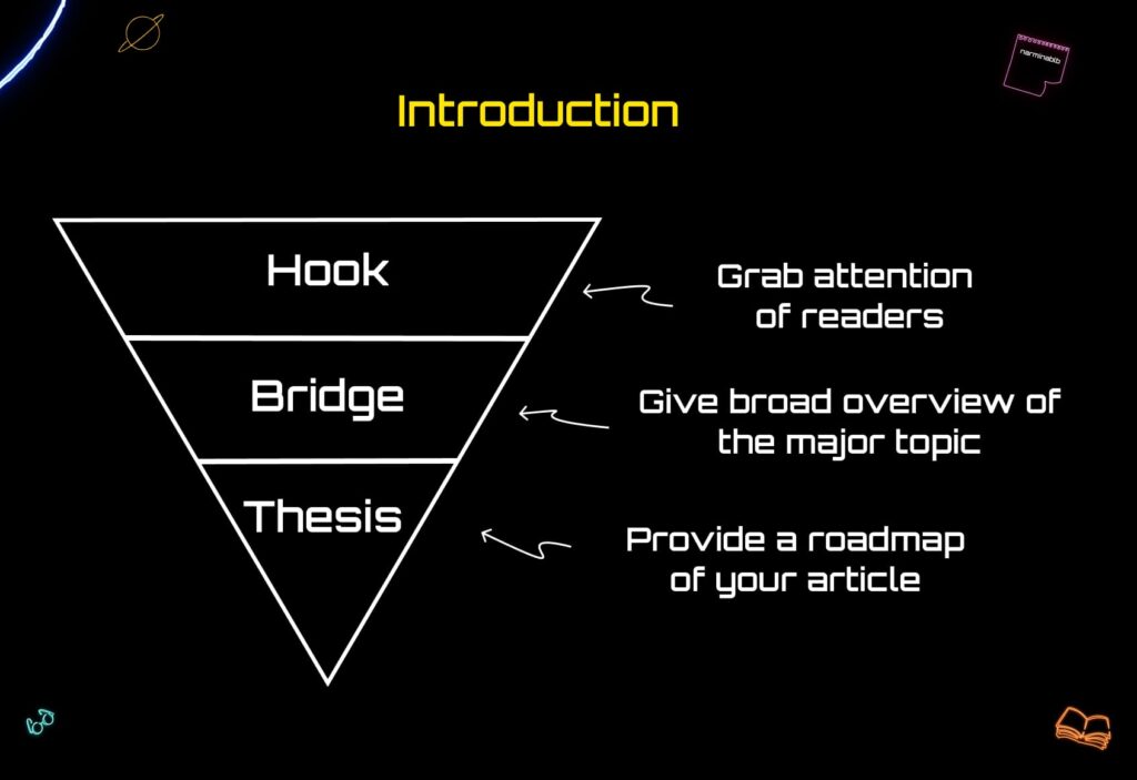 how to write an article